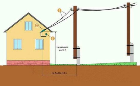 Efectuarea unei conexiuni de electricitate la casă de la stâlp