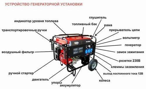 schéma generátorového zařízení