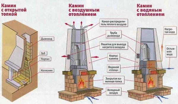 schéma de cheminée