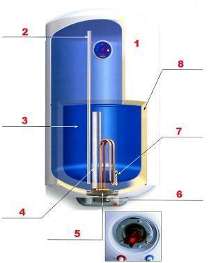 Thermex boiler device diagram