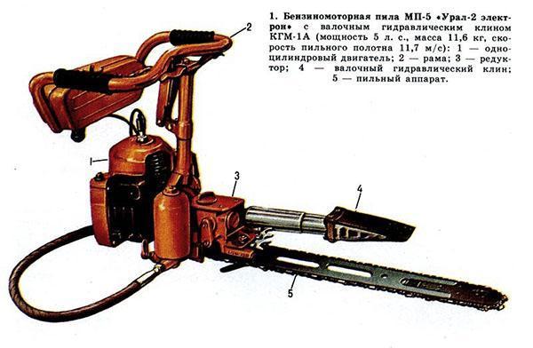Benzinbetriebene Säge MP-5 Ural-2