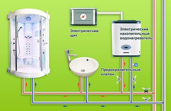 Diagrama de conexão do aquecedor de água aos pontos de entrada de água quente