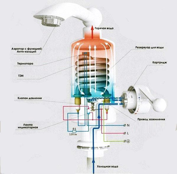 Okamžitý diagram ohřívače vody