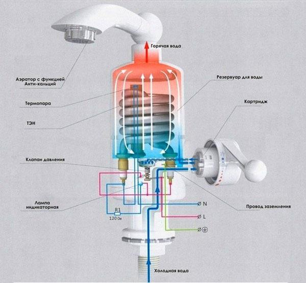 vandens šildytuvo dizainas