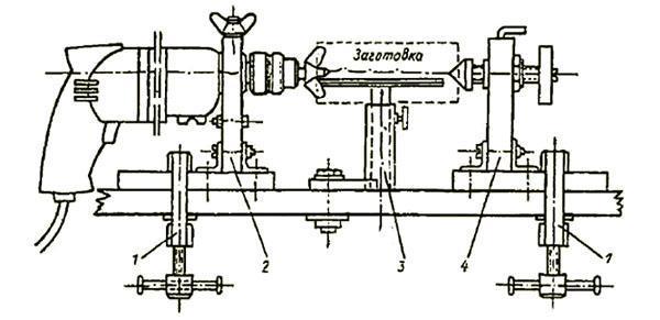 Diagramm zur Herstellung von Werkzeugmaschinen