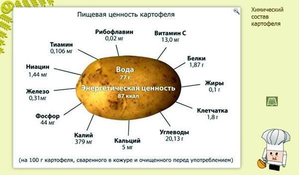 næringsverdi av poteter
