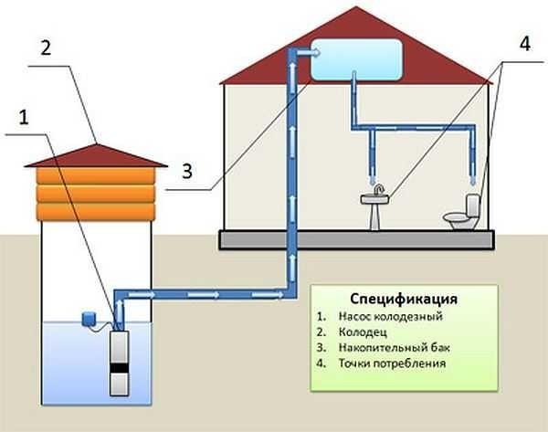privataus namo vandens tiekimo schema