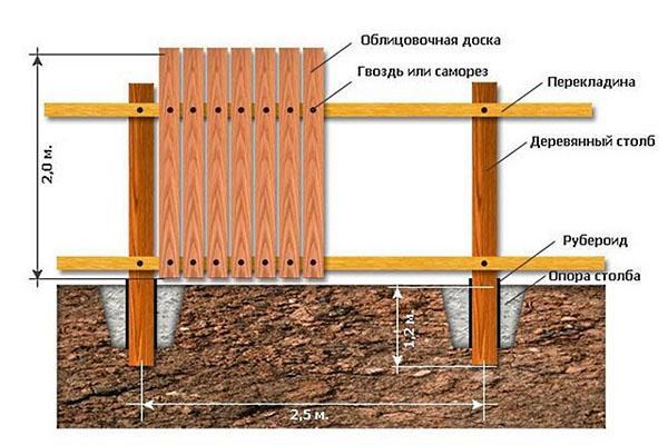 medinės tvoros įrengimas