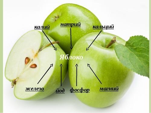what vitamins are in apples