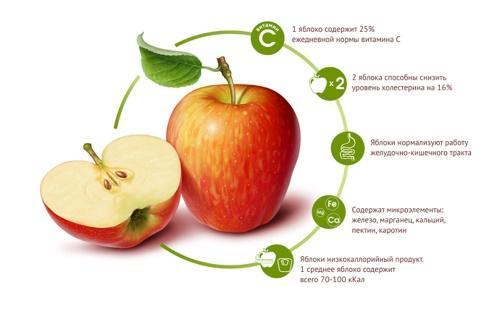 výhody jablek