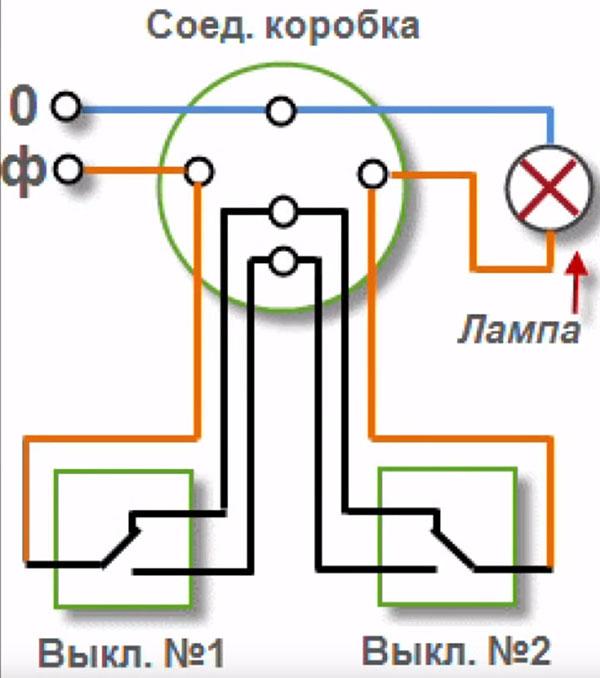 diagrama de ligação