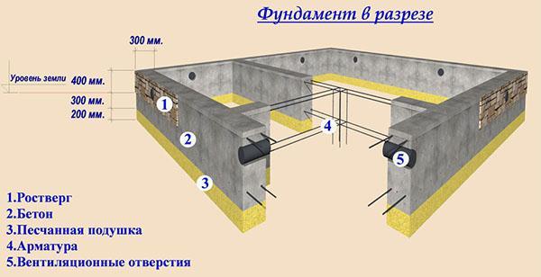 sectional strip foundation
