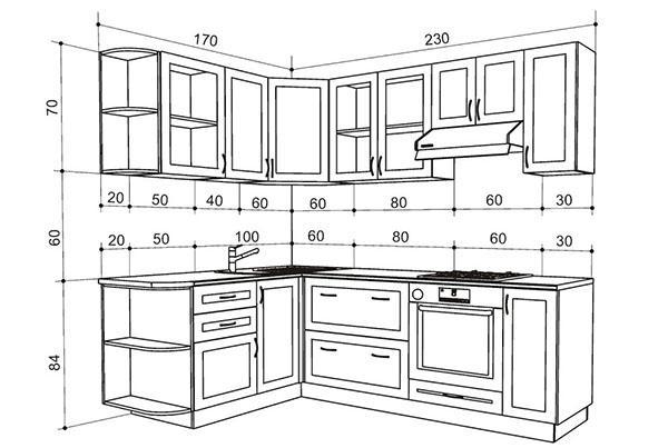 virtuvės vienetų matmenys