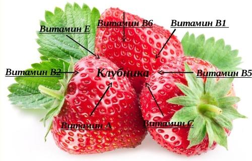 vitamines in aardbeien