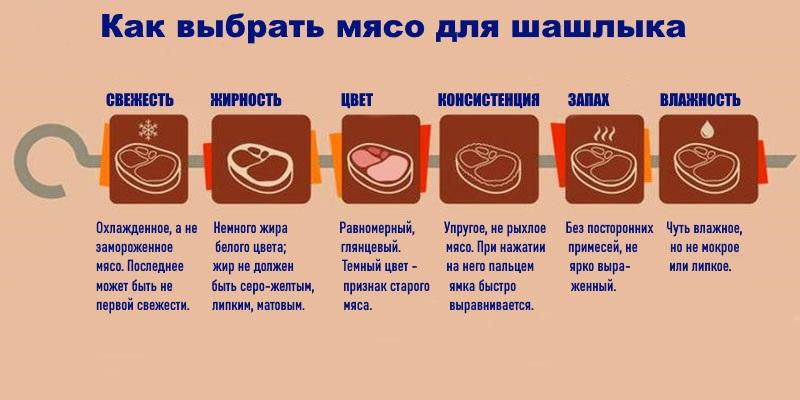 izbor mesa za roštilj