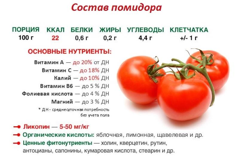 složení rajčat