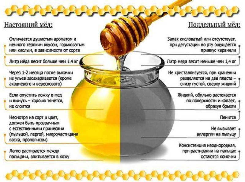 tecken på kvalitet honung